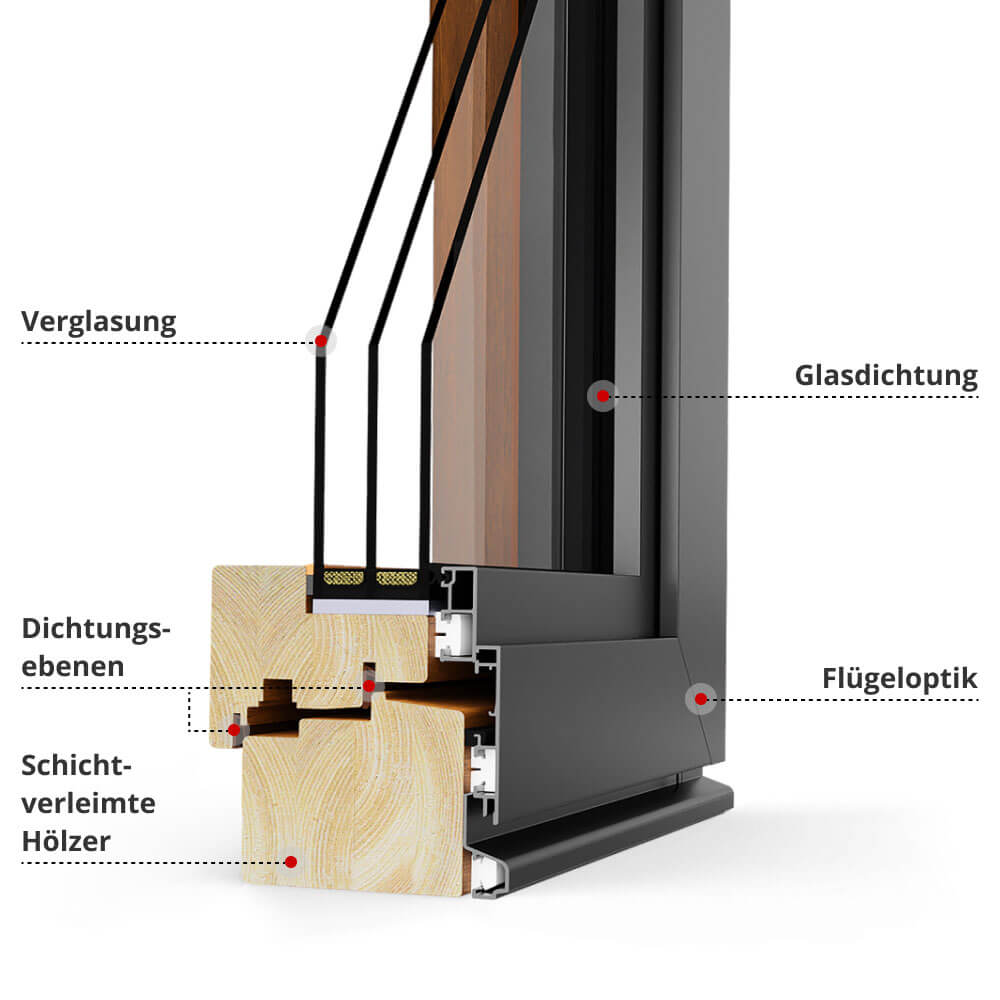 Profilbeschreibung IDEALU Design IV 92